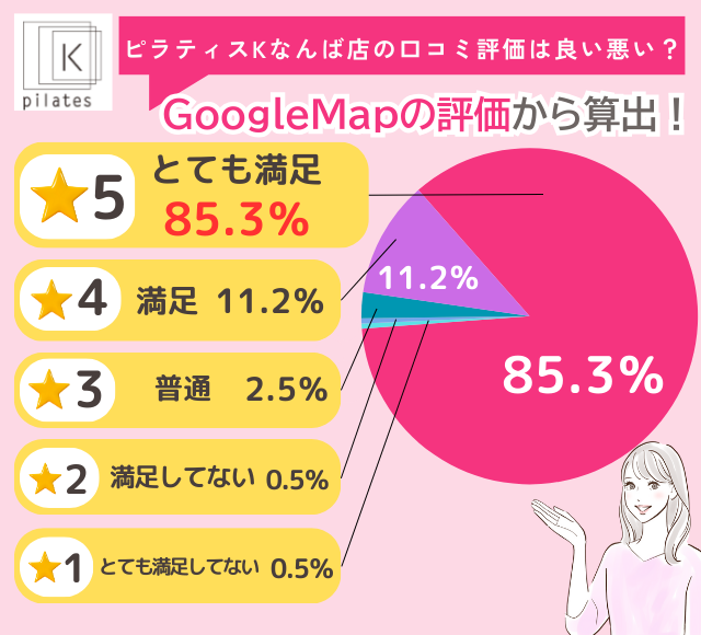 ピラティスKなんば店の評判は良い悪い？他社と比較しながら口コミを徹底評価！