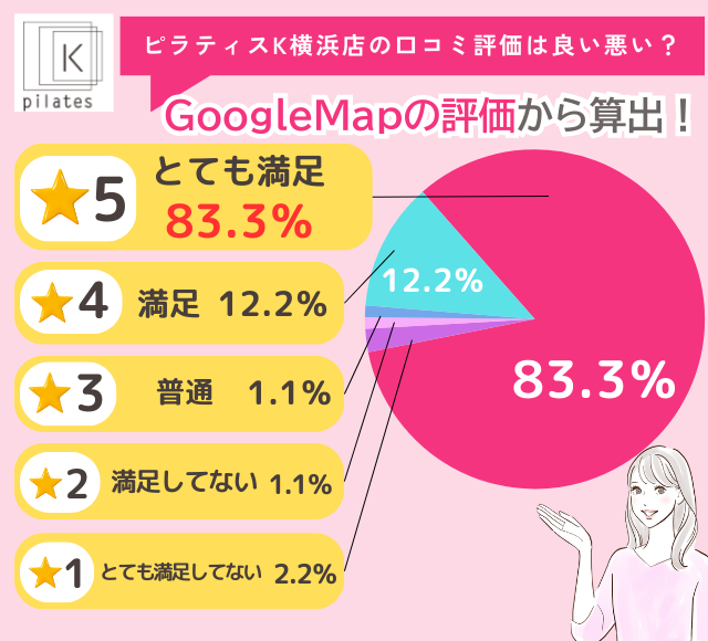 ピラティスK横浜店の評判は良い悪い？他社と比較しながら口コミを徹底評価！