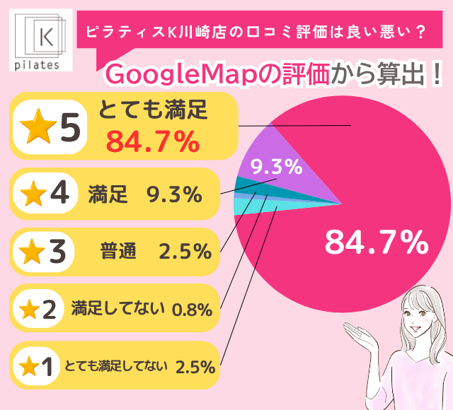 ピラティスK川崎店の評判は良い悪い？他社と比較しながら口コミを徹底評価！
